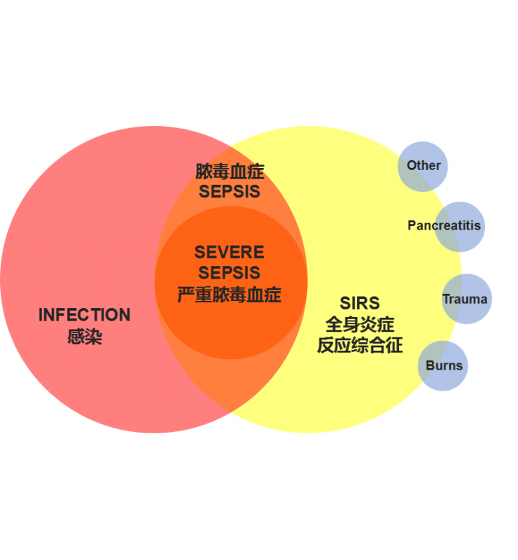 內(nèi)毒素PCT聯(lián)合檢測解決方案 內(nèi)毒素PCT聯(lián)合檢測解決方案